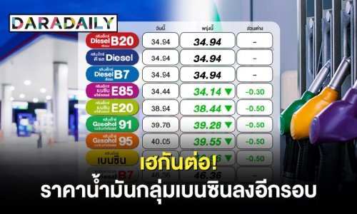 เฮกันต่อ! พรุ่งนี้ราคาน้ำมันกลุ่มเบนซินลงอีกรอบ