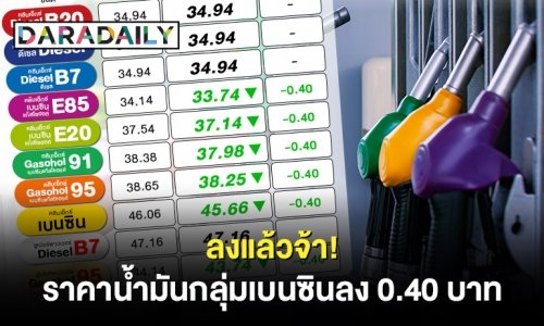 ลงแล้วจ้า! พรุ่งนี้ราคาน้ำมันกลุ่มเบนซินปรับลง 0.40 บาท