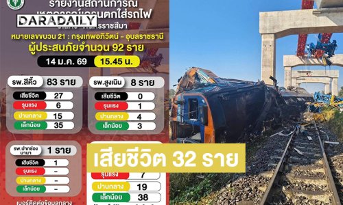 อัปเดตเหตุเครนถล่มรถไฟที่สีคิ้ว พบผู้เสียชีวิต 32 ราย สูญหาย 3 ราย