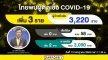 วันนี้ไทยติดโควิดเพิ่ม 3 ราย รักษาหายอีก 2 