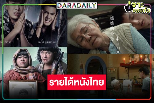 เปิดรายได้ “หลานม่า” ลุ้นระทึก 300 ล้าน! “หอแต๋วแตก แหกสัปะหยด-พี่นาค 4” ติดชาร์ตหนังทำเงิน