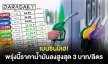 เบนซินมีเฮ! พรุ่งนี้ราคาน้ำมันลงสูงสุด 3 บาท/ลิตร