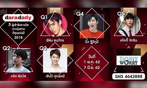 ทวนอีกครั้ง! ผู้เข้าชิงดาวรุ่งชายที่สุดแห่งปี DDA2018