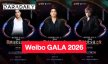 “เจษ-ไบเบิ้ล-ซันนี่” นำทีมซุปตาร์ไทยเตรียมร่วมงาน Weibo GALA 2026 เมืองไทย ปักหมุด 8 ส.ค.นี้ 