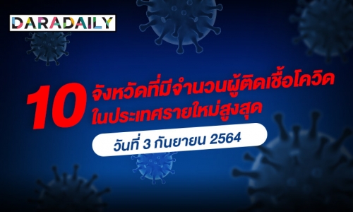 เช็กเลย! 10 จังหวัดที่มีจำนวนผู้ติดเชื้อโควิดในประเทศรายใหม่สูงสุด