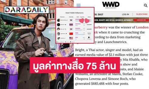 “ไบร์ท วชิรวิชญ์” สร้างมูลค่าทางสื่อ EMV ได้ถึง $2.1 M ~ 75 ล้านบาทไทยจากโพสต์ไอจีของไบร์ท 3 โพสต์