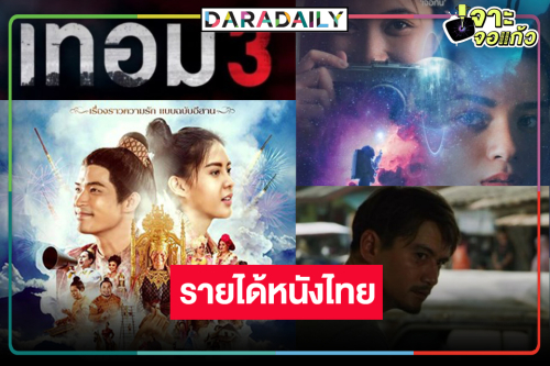 เปิดรายได้หนังไทย “เทอม3-ยูเรนัส2324-แดนสาป-ผาดำ คำไอ่” พลิกล็อก!