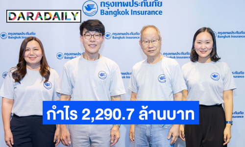 “กรุงเทพประกันภัย” ประกาศผลการดำเนินงาน 9 เดือน ปี 2567 ทำกำไร 2,290.7 ล้านบาท เบี้ยประกันภัยรับรวม 23,122.5 ล้านบาท เพิ่มขึ้น 5.2% 