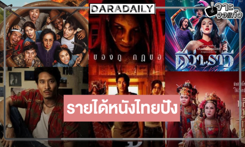 รายได้หนังไทยยินดี “ข้างบ้าน” ทะลุ 100 ล้าน! “ปอบดิ๊บดิบ” ปัง “ดีว่าราวี-มือปืน-หอแต๋วแตกฯ” ไม่แผ่ว