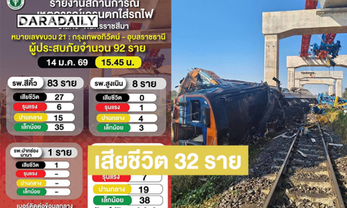 อัปเดตเหตุเครนถล่มรถไฟที่สีคิ้ว พบผู้เสียชีวิต 32 ราย สูญหาย 3 ราย