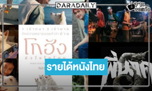 เปิดรายได้หนังไทย “โกฮัง..หัวใจโกโฮม” ลุ้นระทึก 100 ล้าน! “พี่นาค 5-กล่องผีสุ่มวิญญาณ” โกยเงินต่อเนื่อง