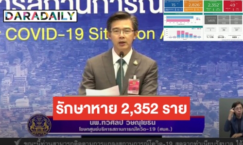 ป่วย COVID-19 เพิ่ม 15 ราย ไทยพบผู้ป่วยสะสม 2,826 ราย